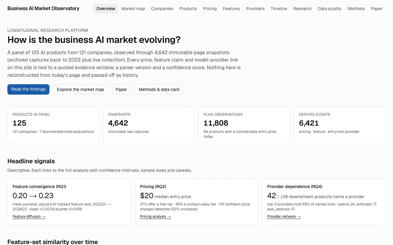 Screenshot of Business AI Observatory