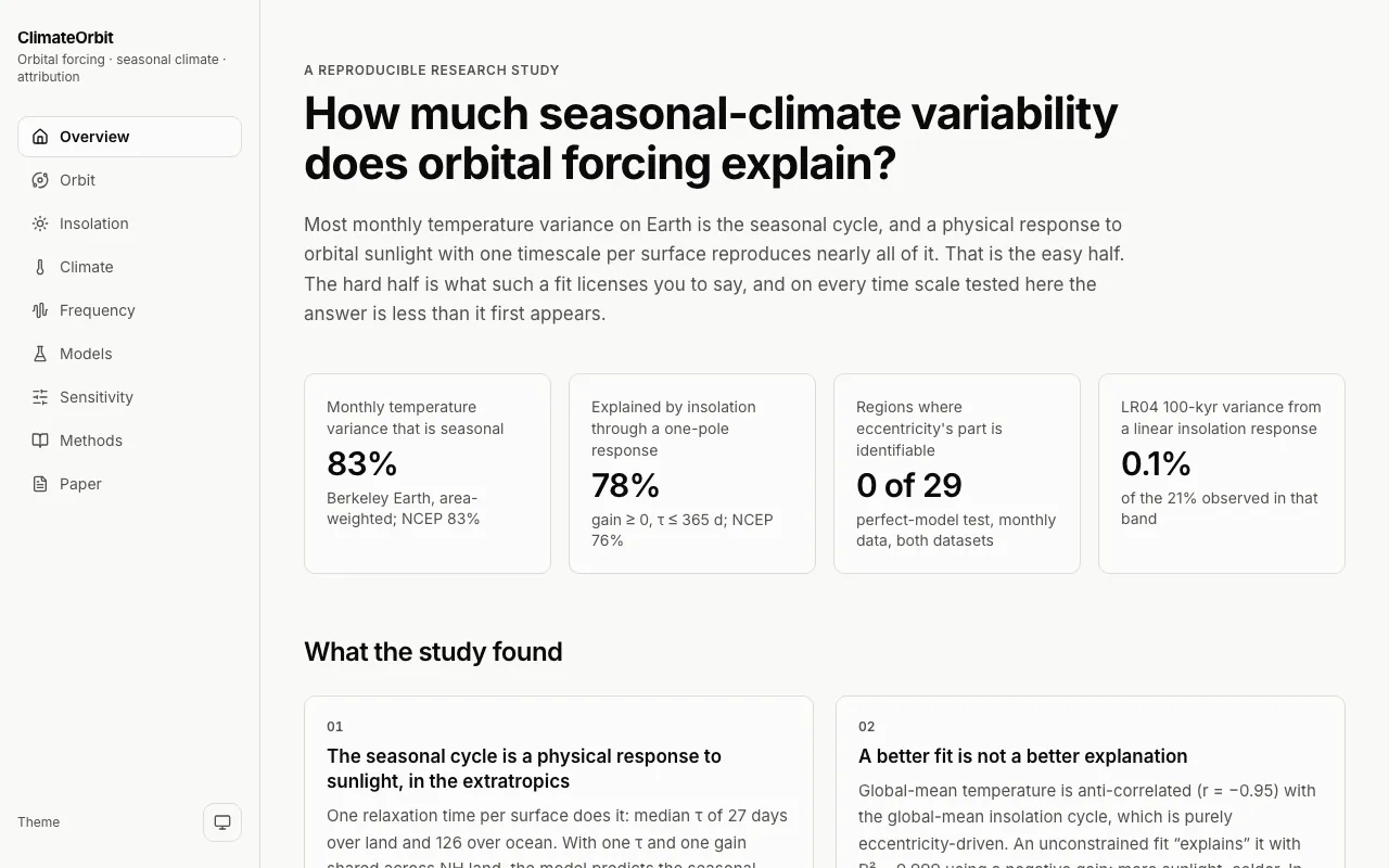 Screenshot of ClimateOrbit