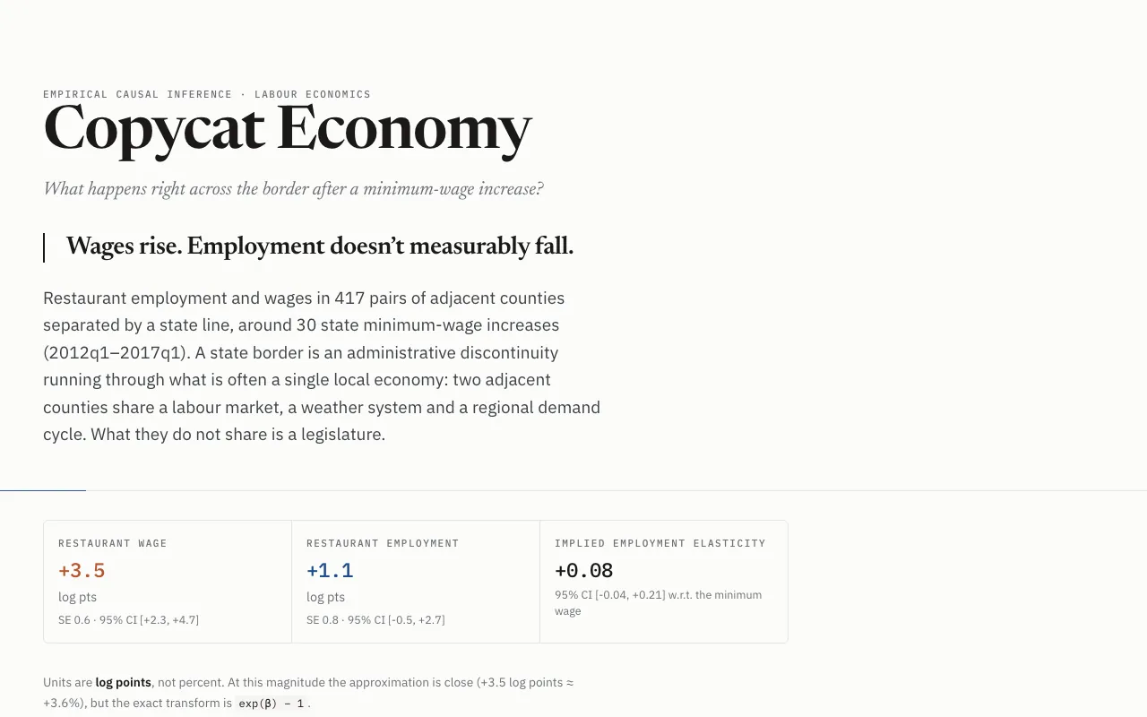 Screenshot of Copycat Economy
