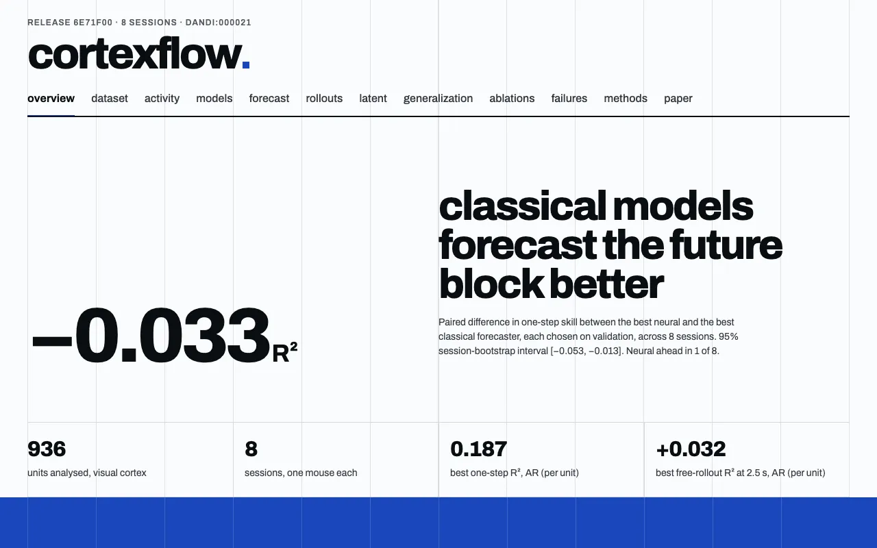 Screenshot of CortexFlow