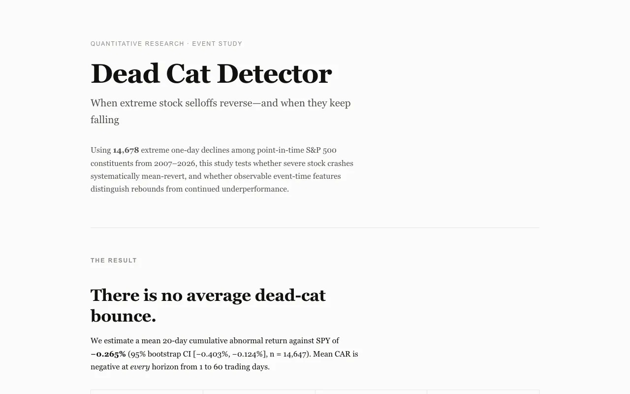 Screenshot of Dead Cat Detector