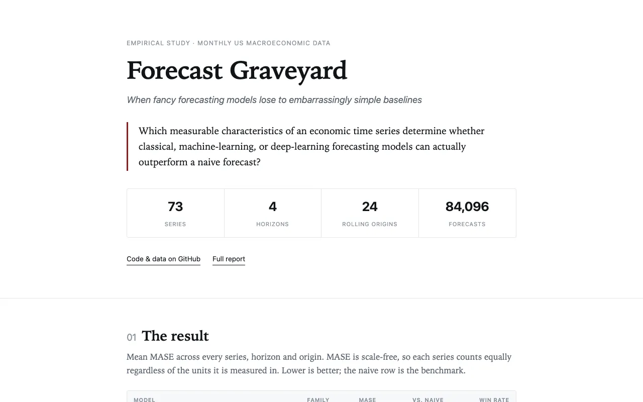 Screenshot of Forecast Graveyard