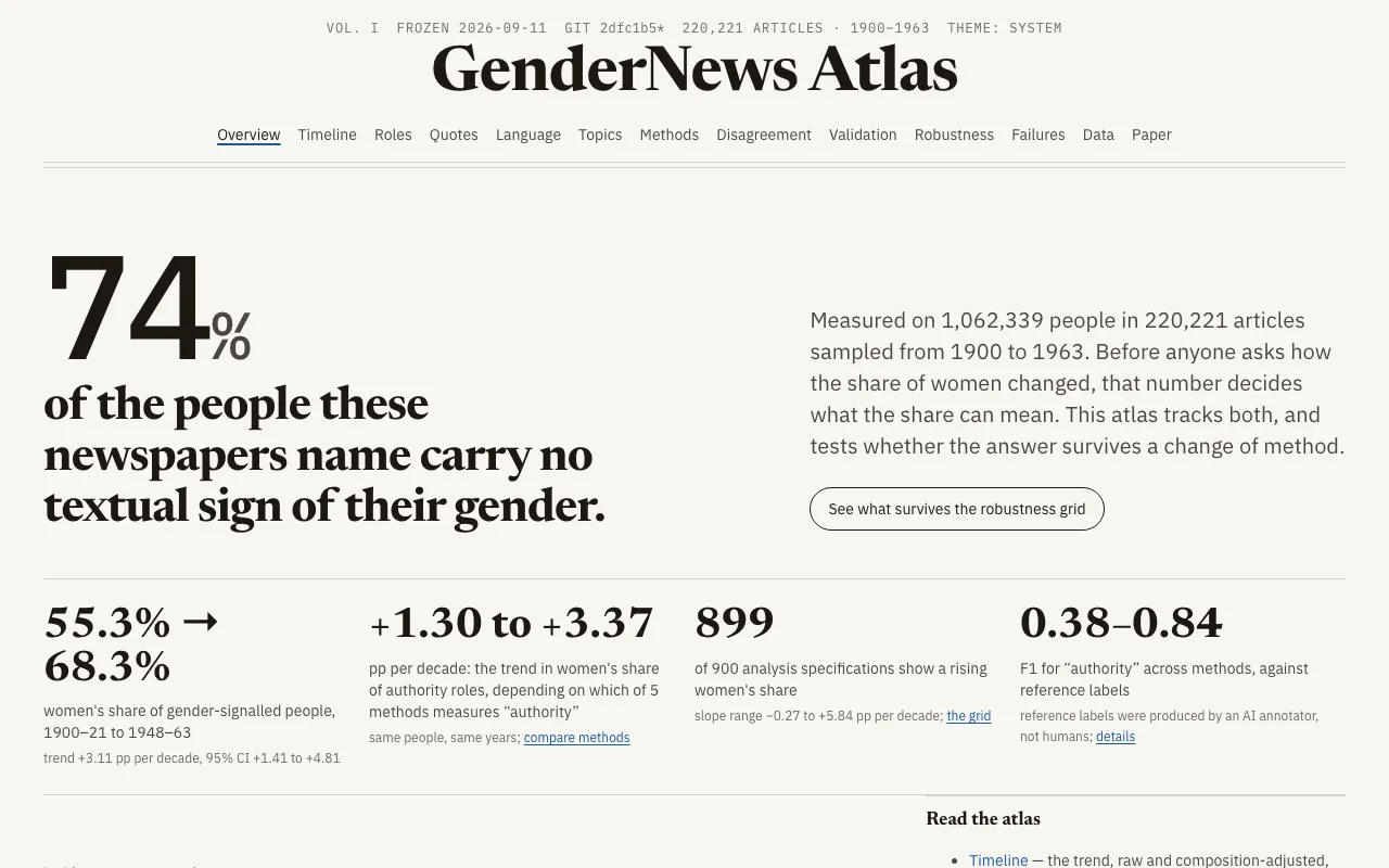 Screenshot of GenderNews Atlas