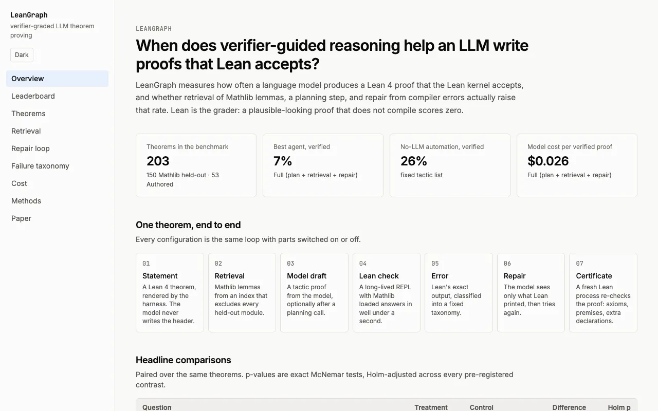 Screenshot of LeanGraph