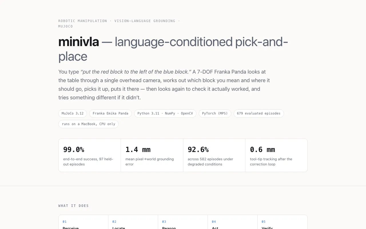 Screenshot of minivla