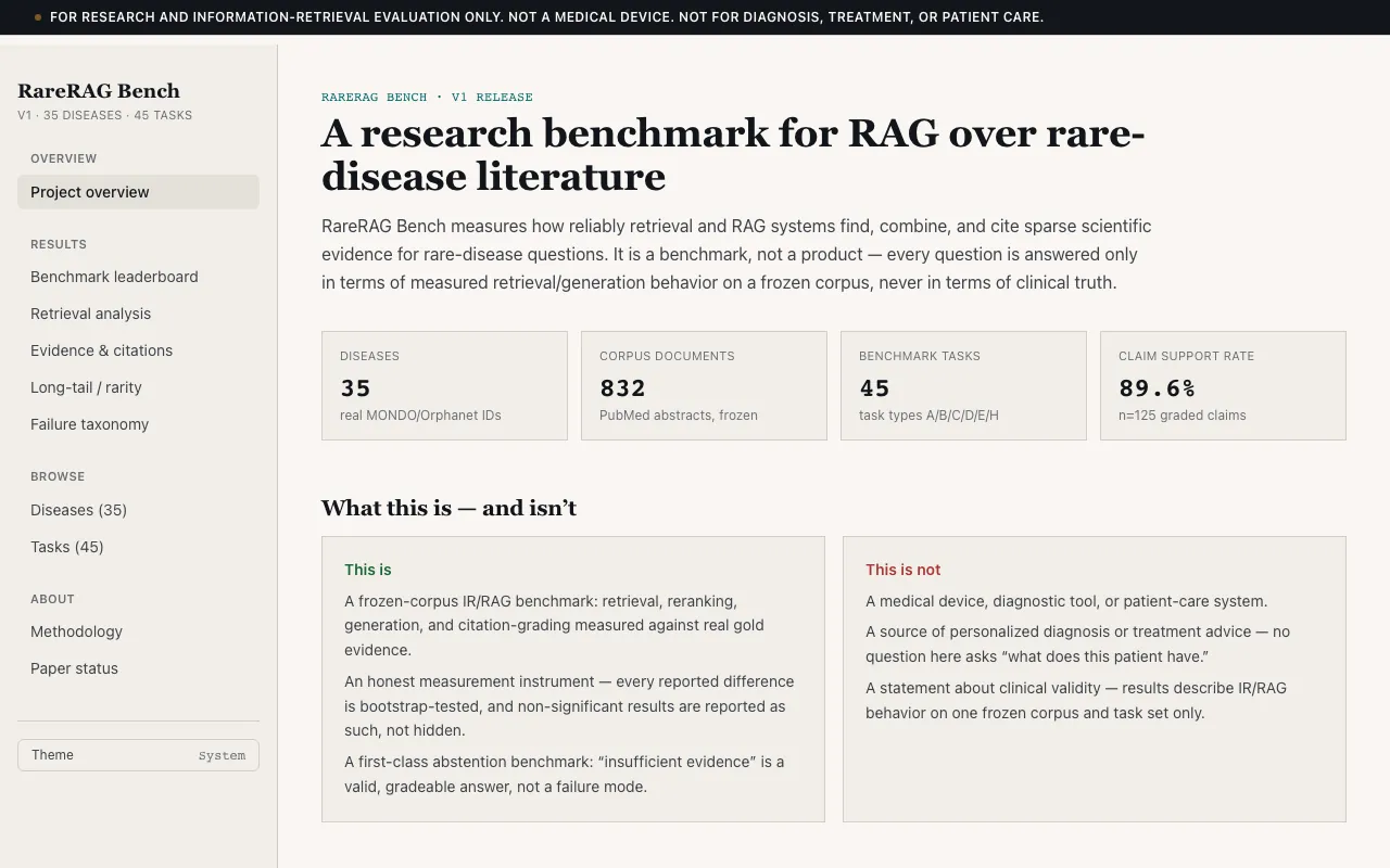 Screenshot of RareRAG Bench