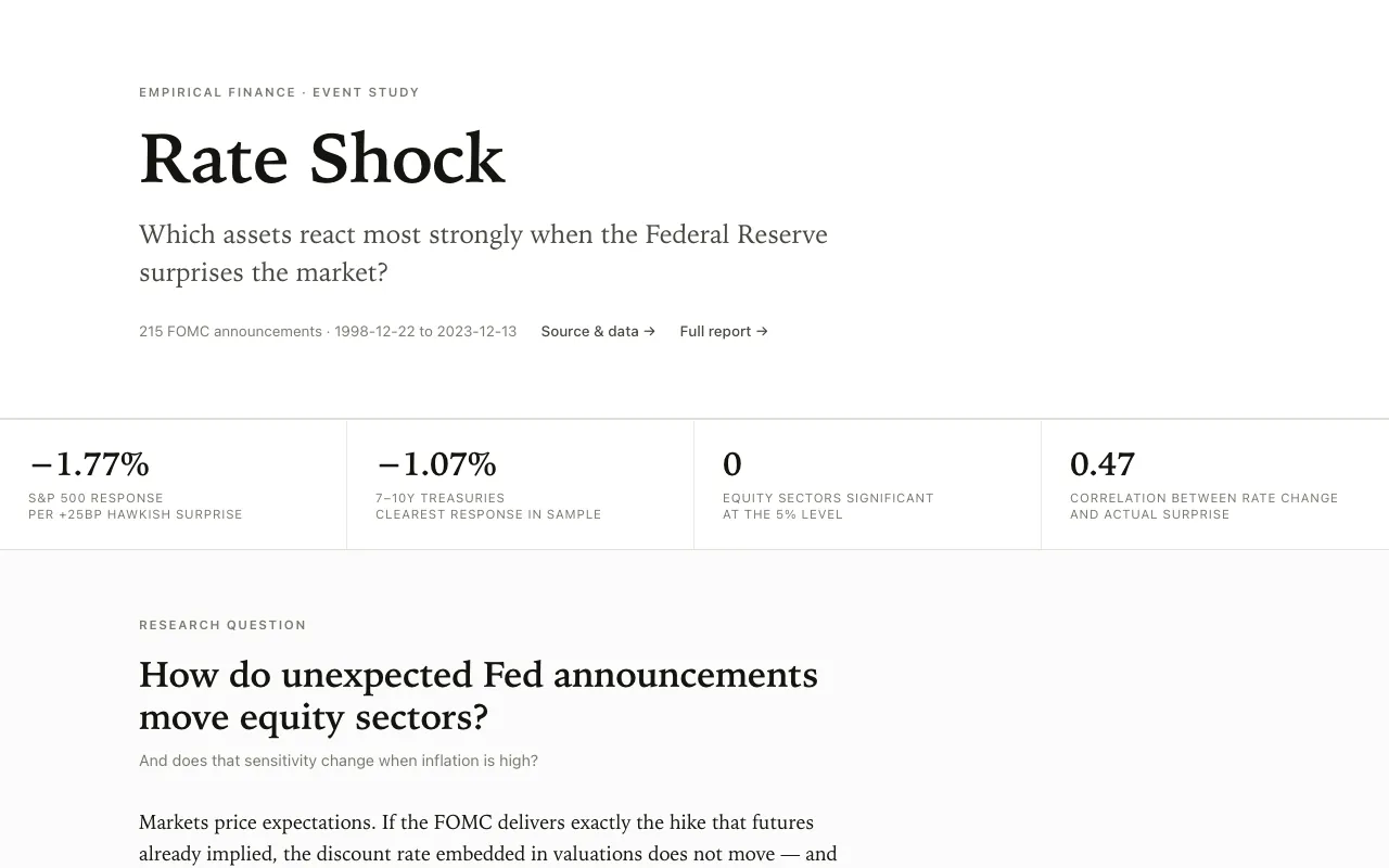 Screenshot of Rate Shock