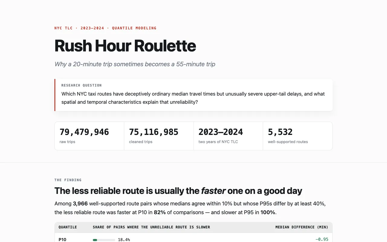 Screenshot of Rush Hour Roulette