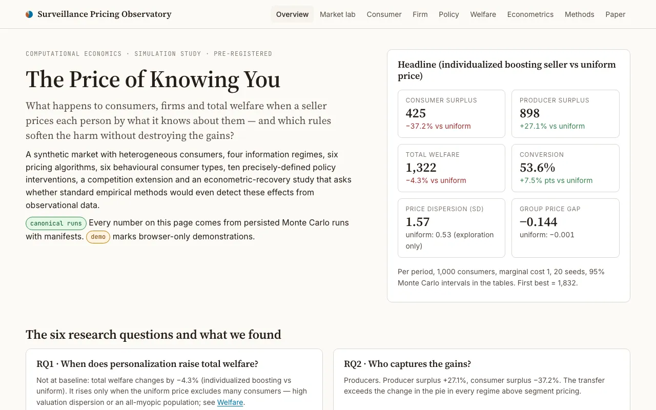 Screenshot of Surveillance Pricing Observatory