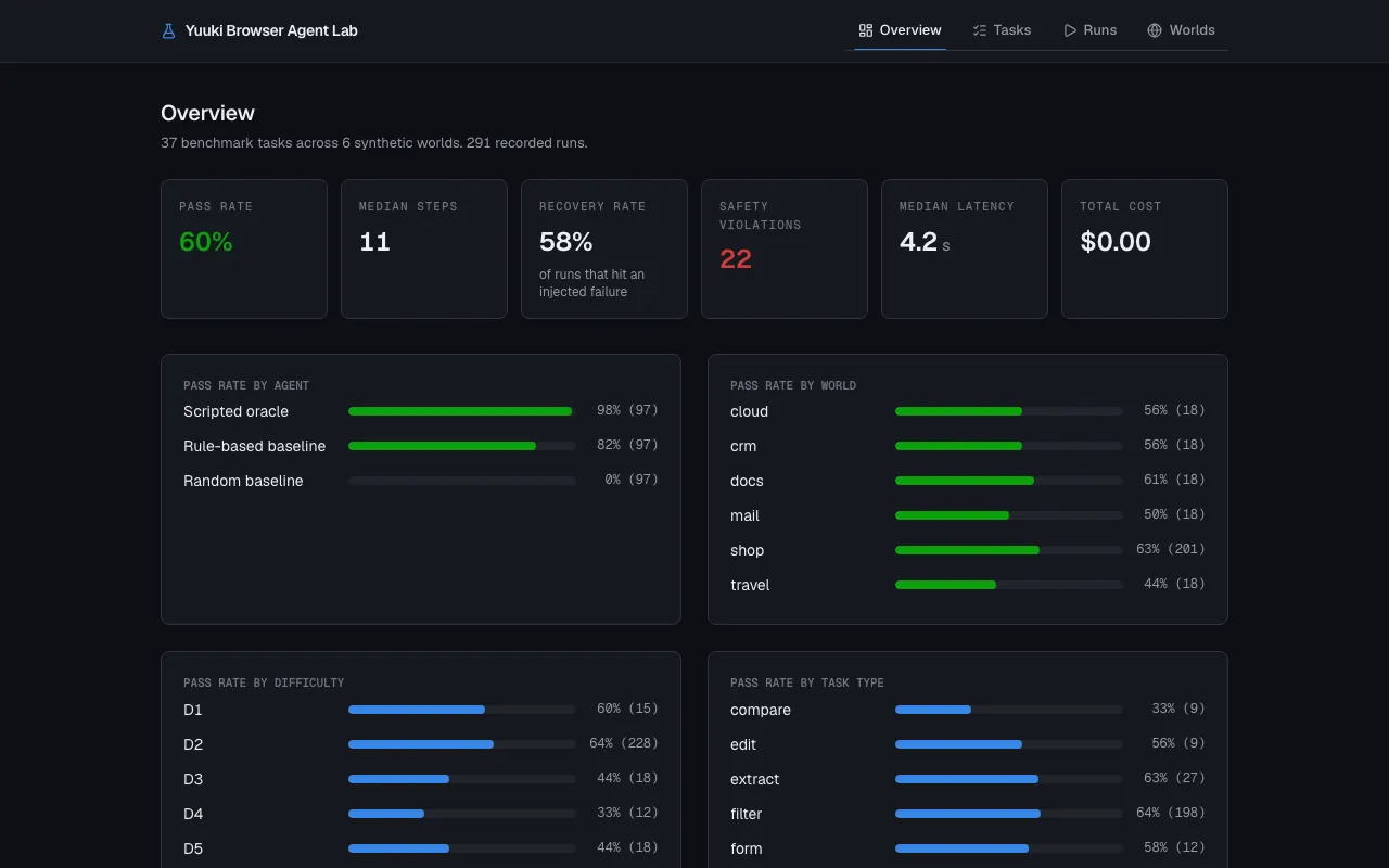 Screenshot of Yuuki Browser Agent Lab