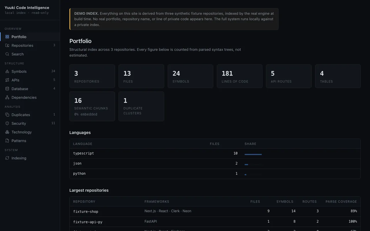 Screenshot of Yuuki Code Intelligence